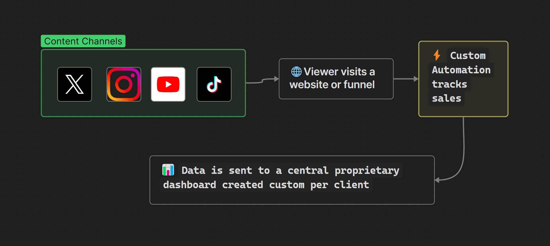Document analysis interface showing AI-powered document processing