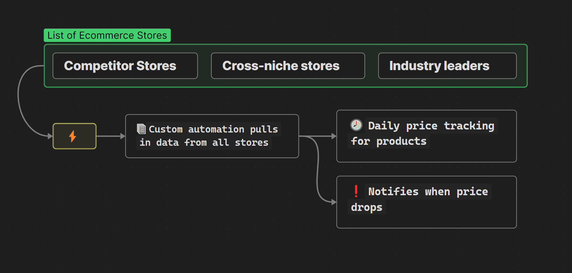 Document analysis interface showing AI-powered document processing