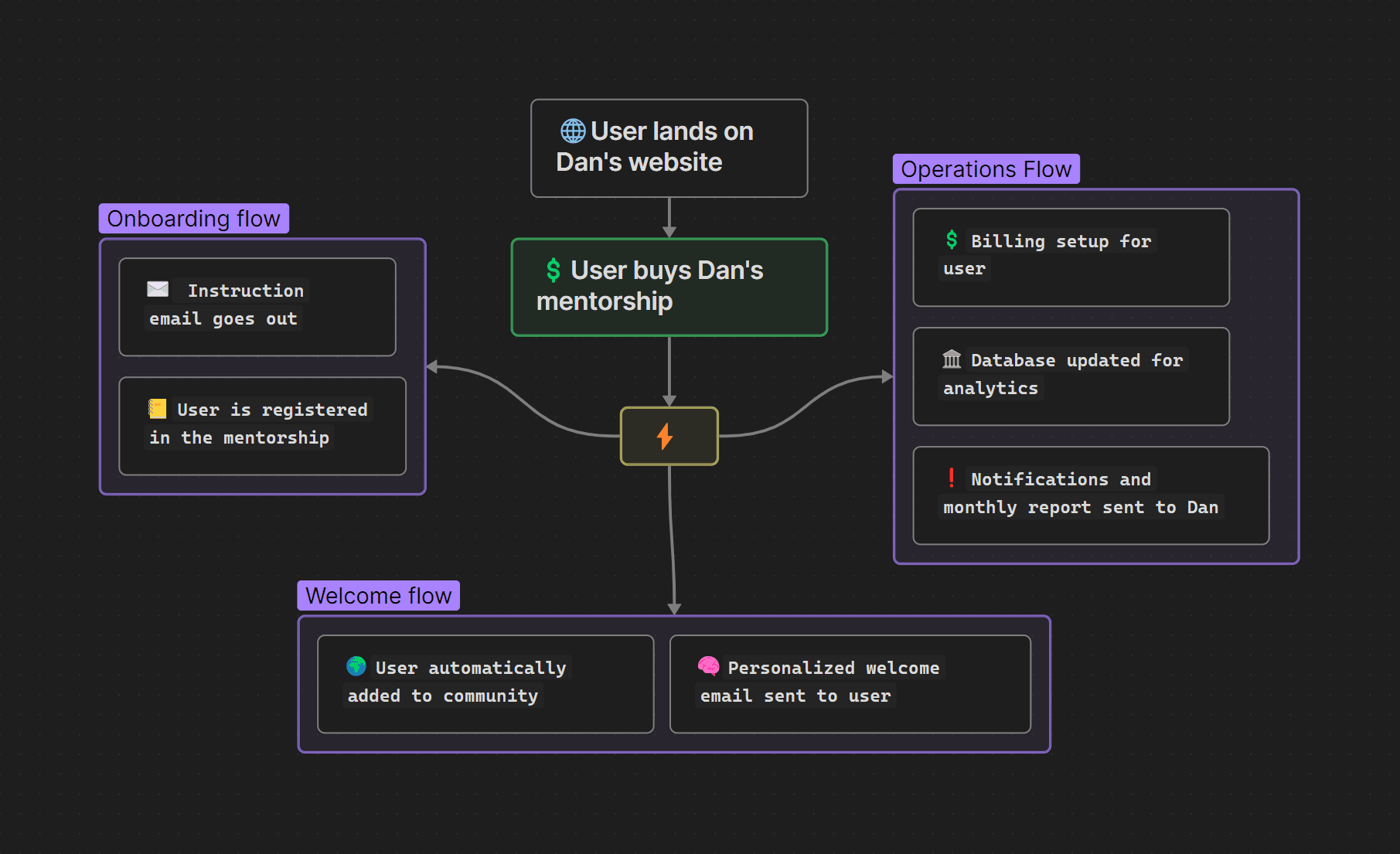 Document analysis interface showing AI-powered document processing